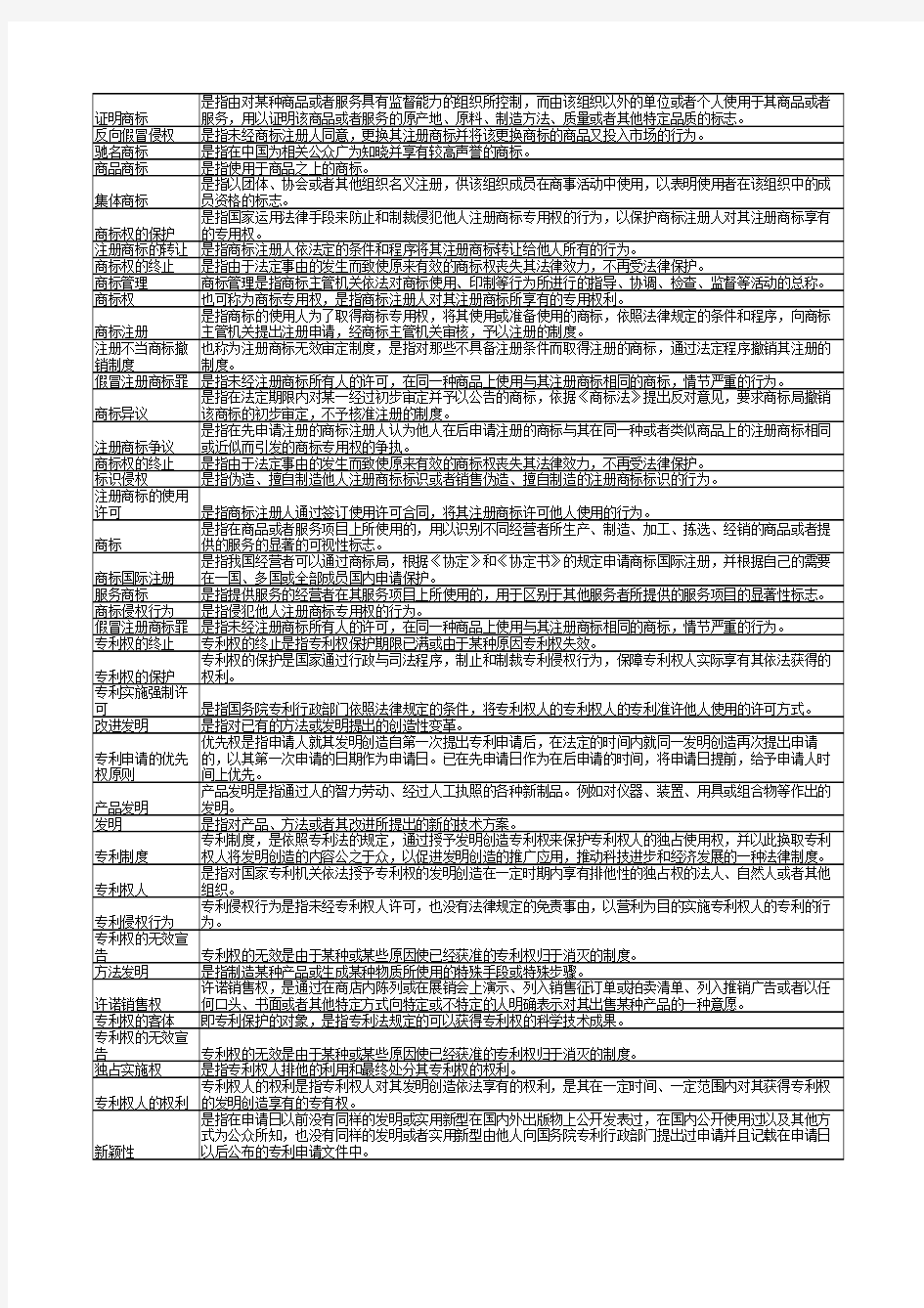 电大知识产权法名词解释完整资料(全)