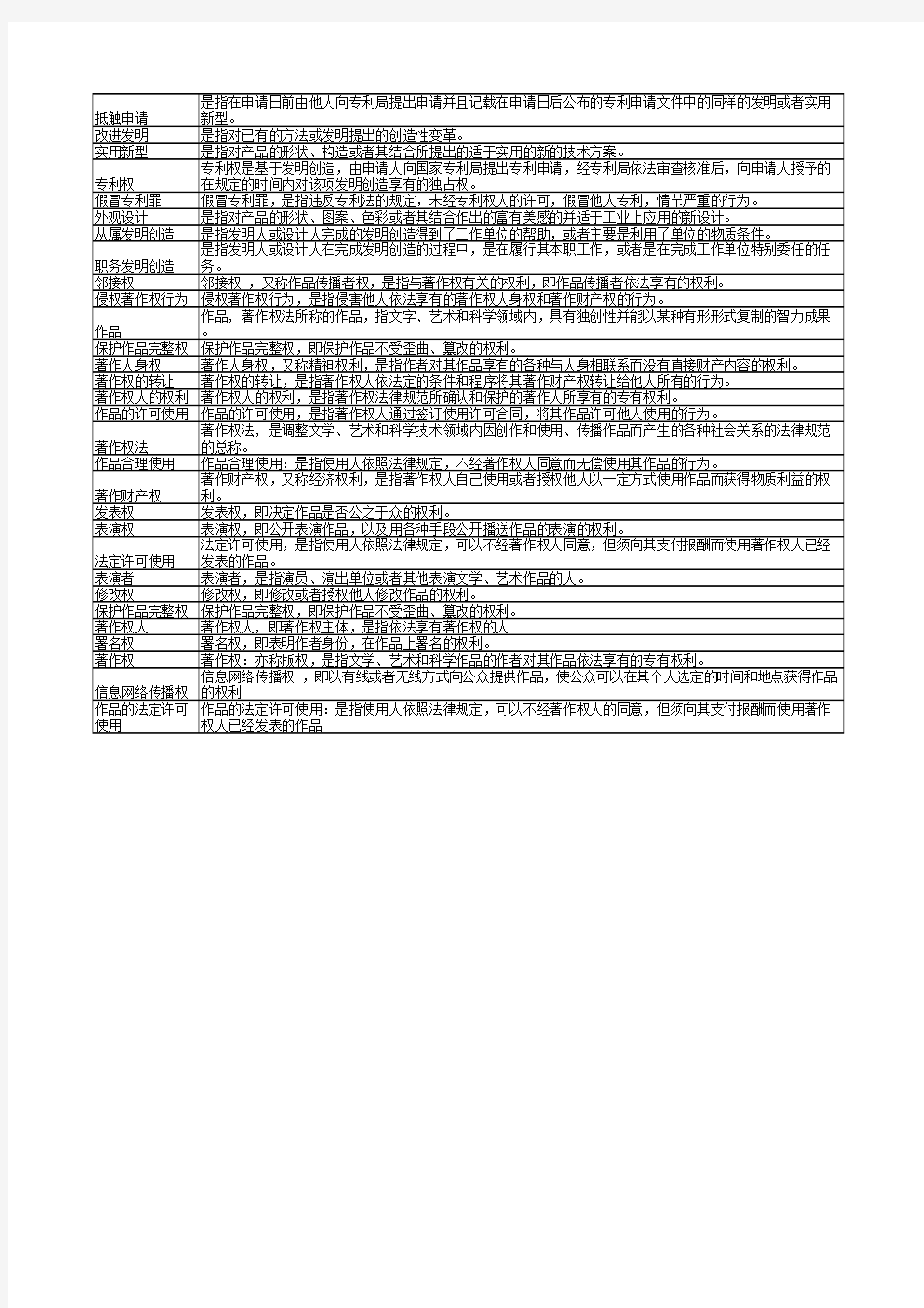 电大知识产权法名词解释完整资料(全)