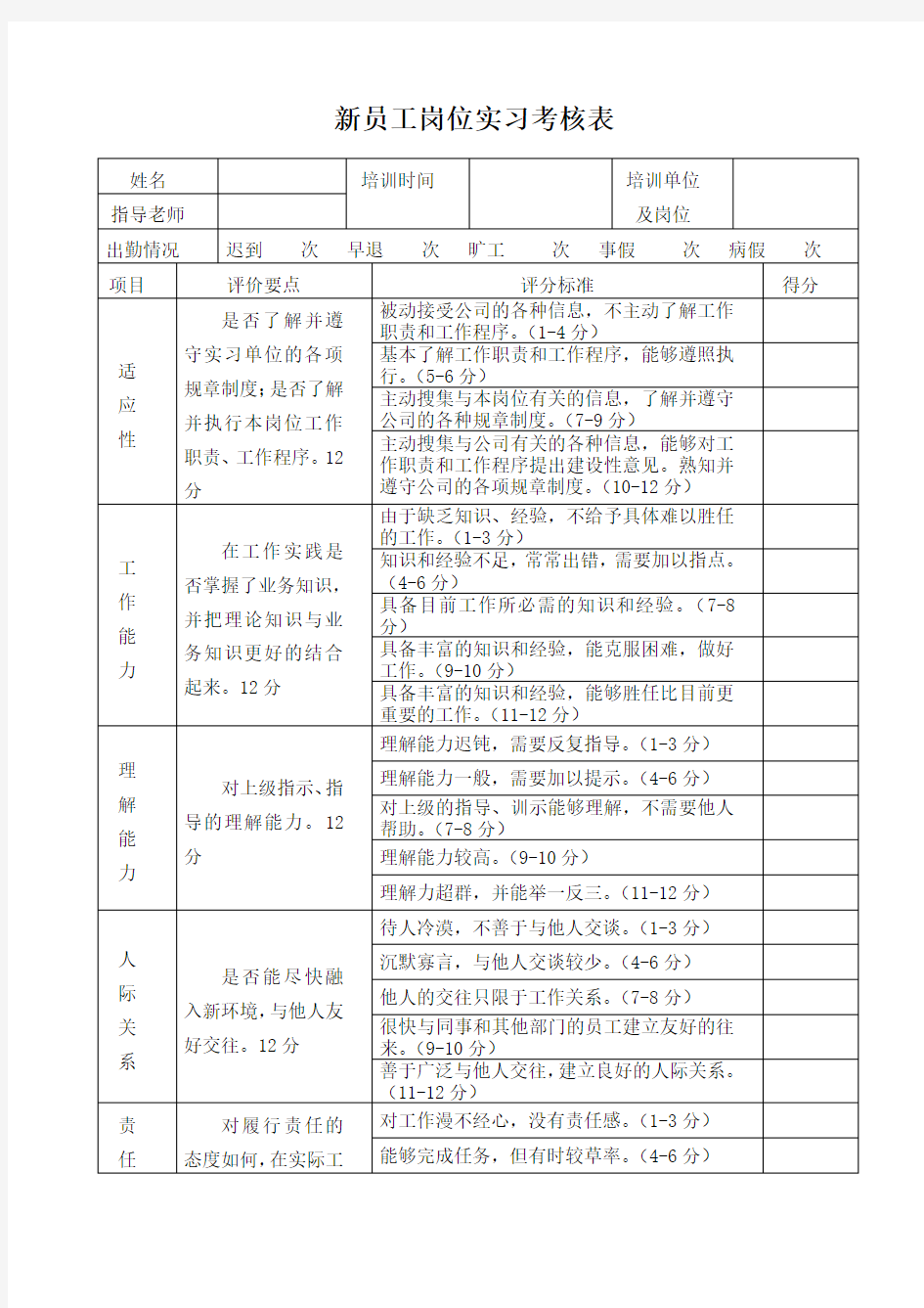 新员工实习期考核表