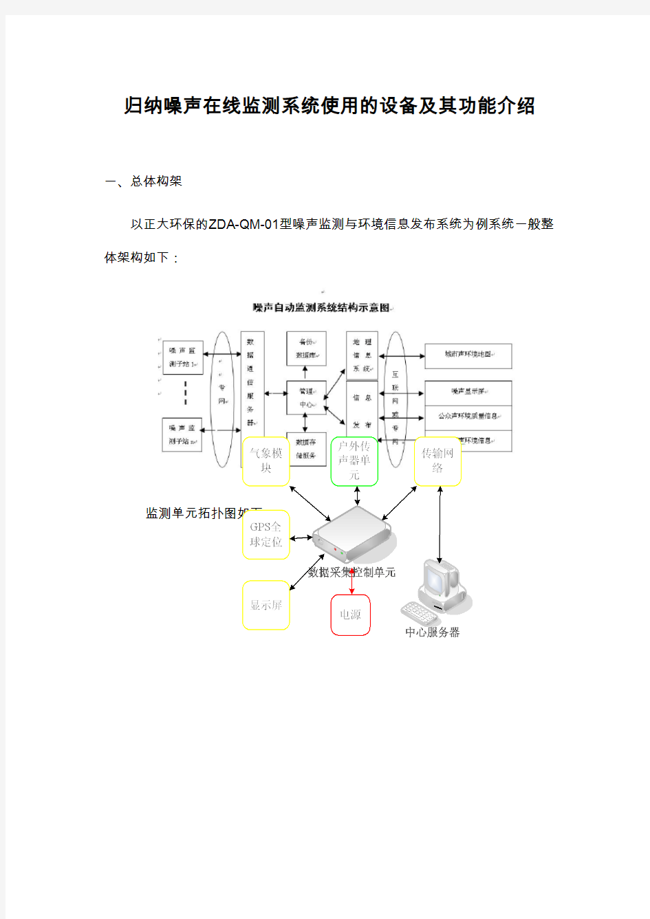 归纳噪声在线监测系统使用的设备及其功能介绍