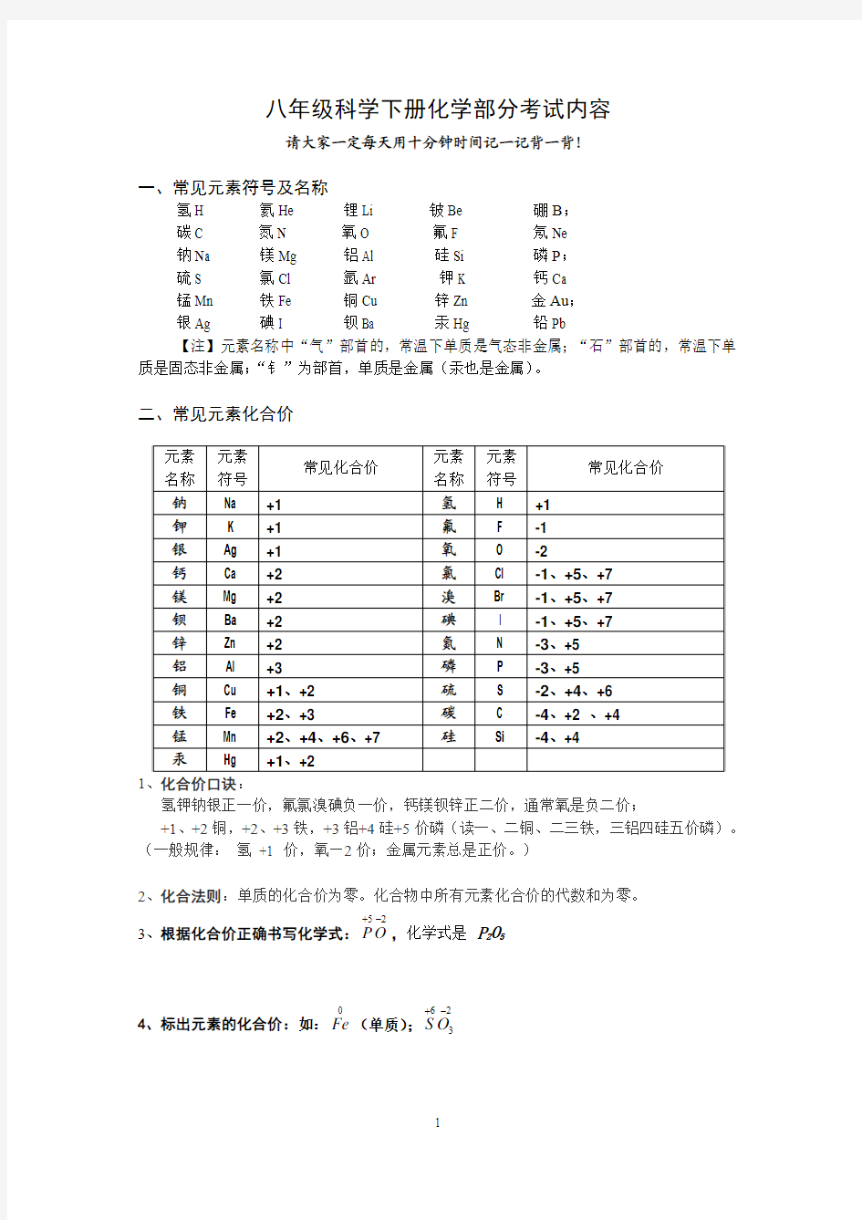 元素符号化学式