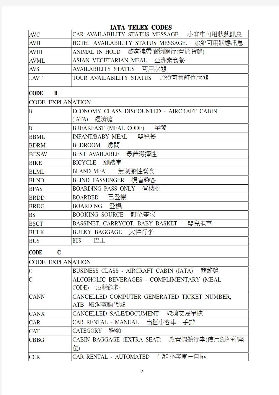 常用英文字缩写表