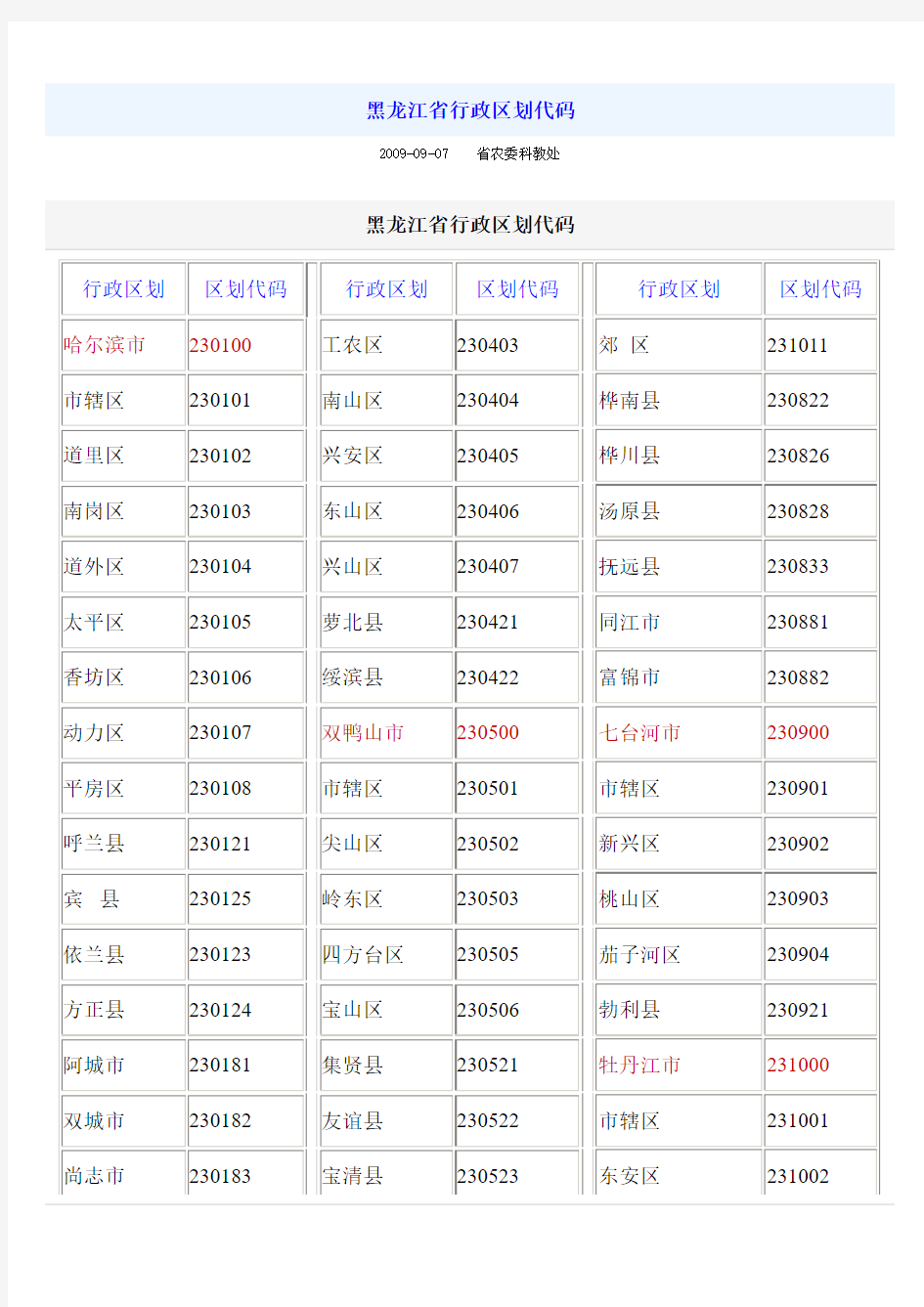 黑龙江省行政区划代码