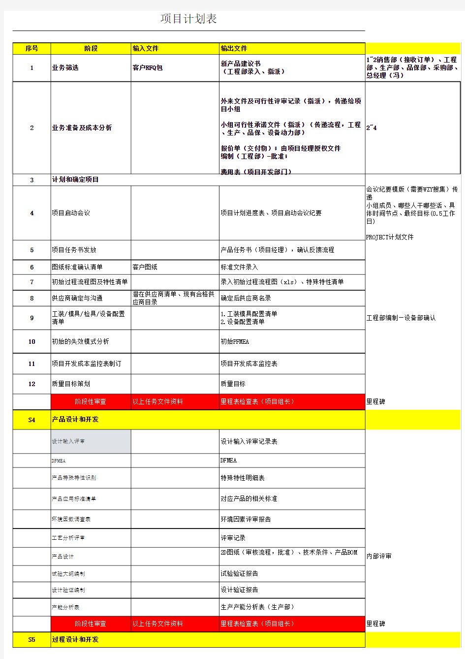 项目管理任务清单