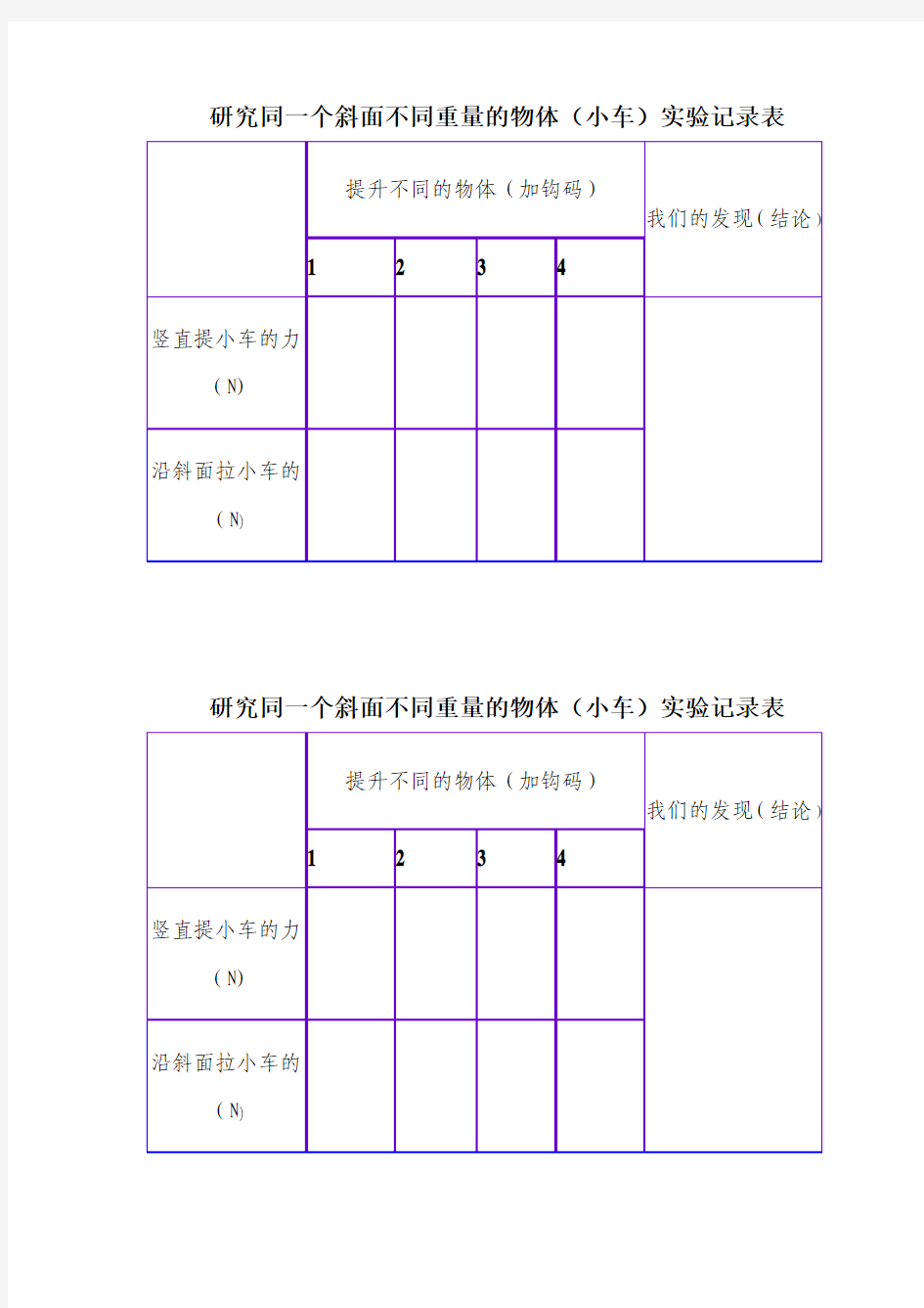 不同坡度斜面作用的实验记录表