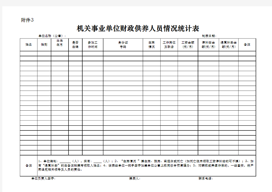 机关事业单位财政供养人员情况统计表1