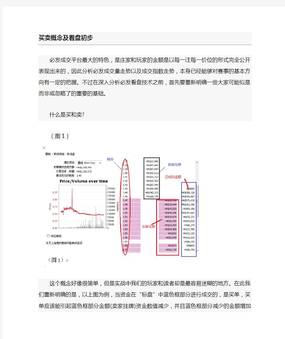 必发指数说明