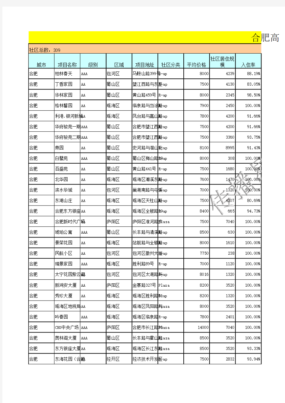 合肥高端楼宇电梯广告资源表