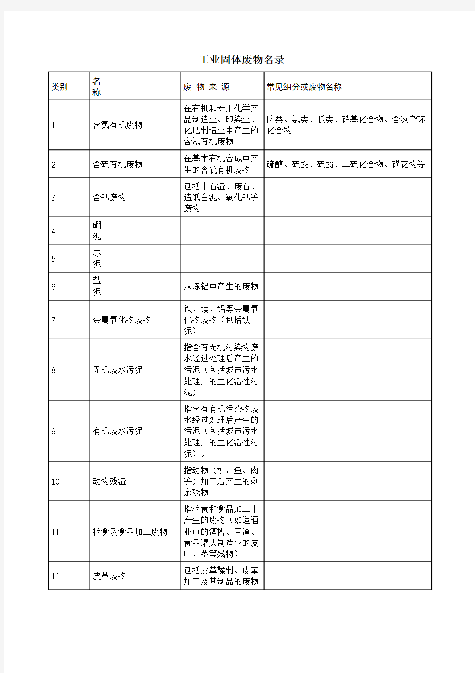 工业固体废物名录