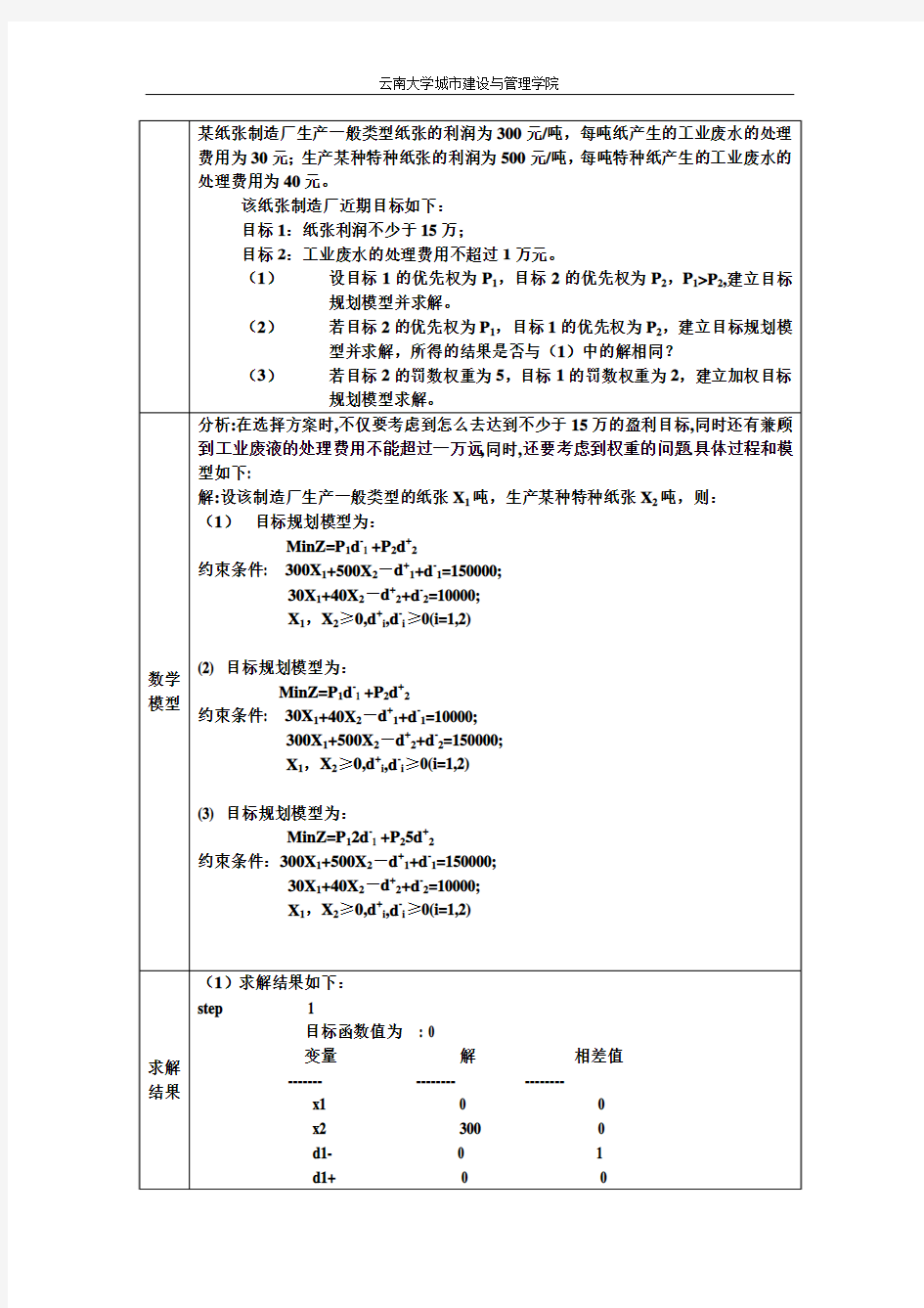 管理运筹学课程实验报告4