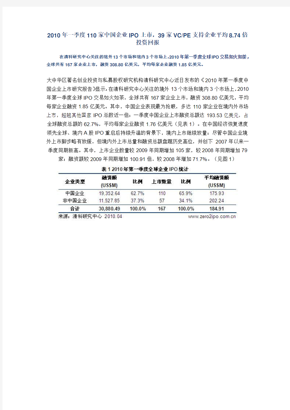 2010年1季度IPO信息(清科)