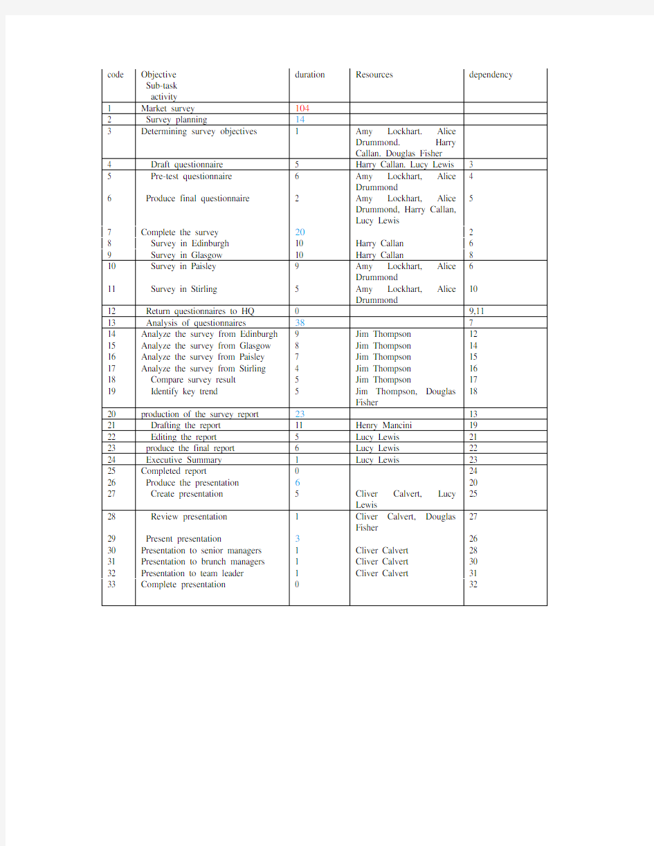 ICT-outcome3