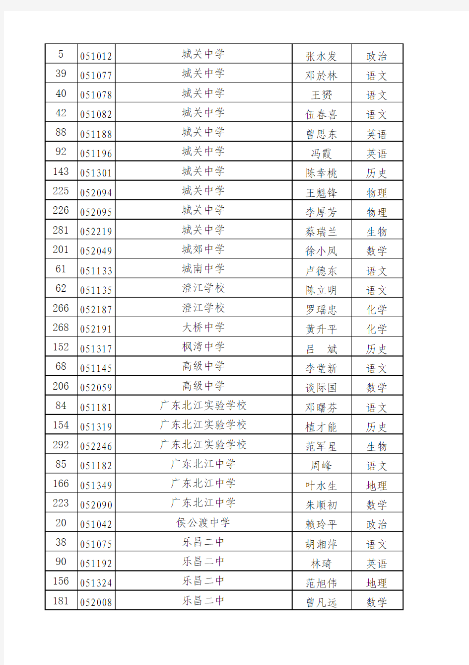 2012广东中学高级职称公示名单