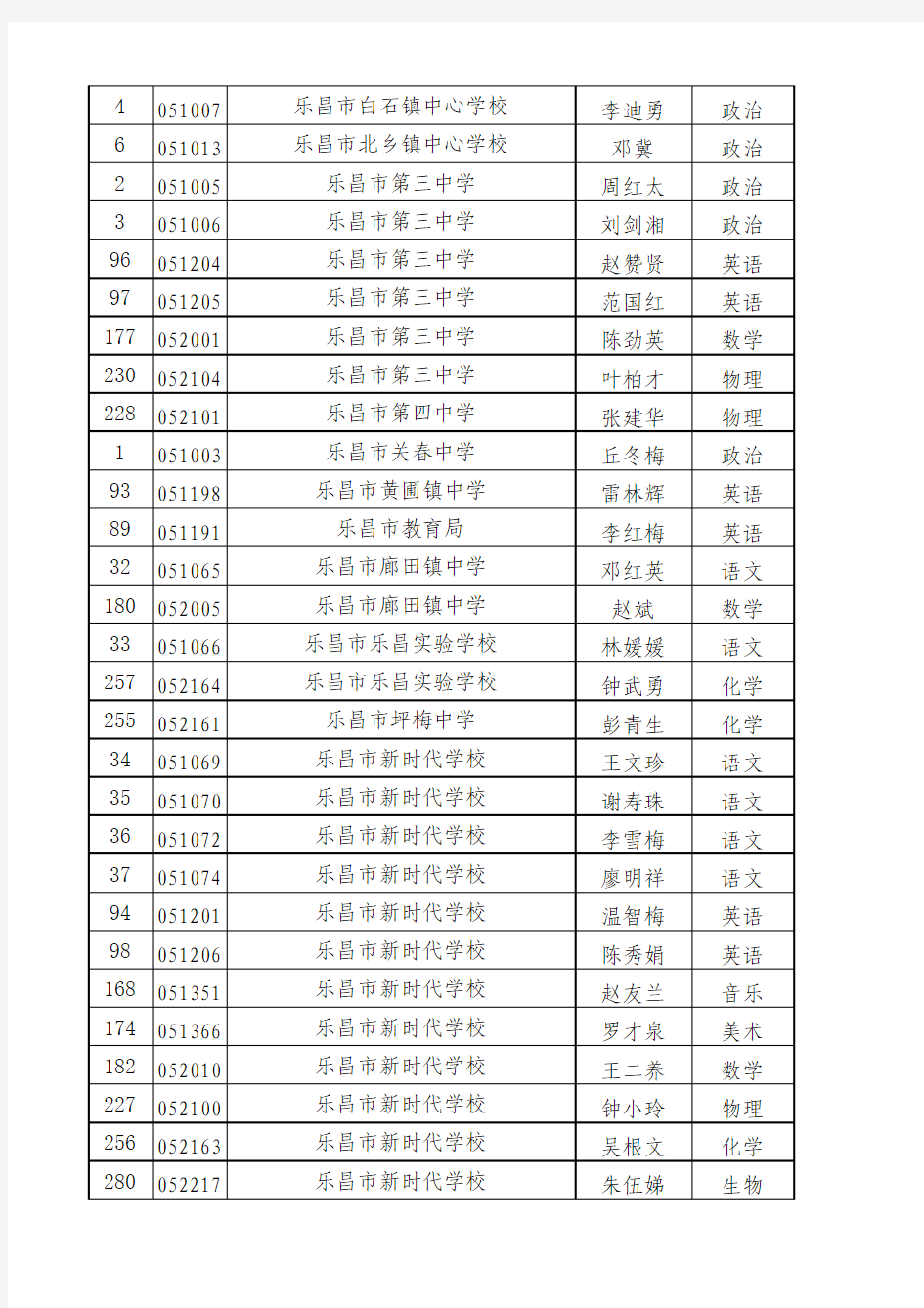 2012广东中学高级职称公示名单