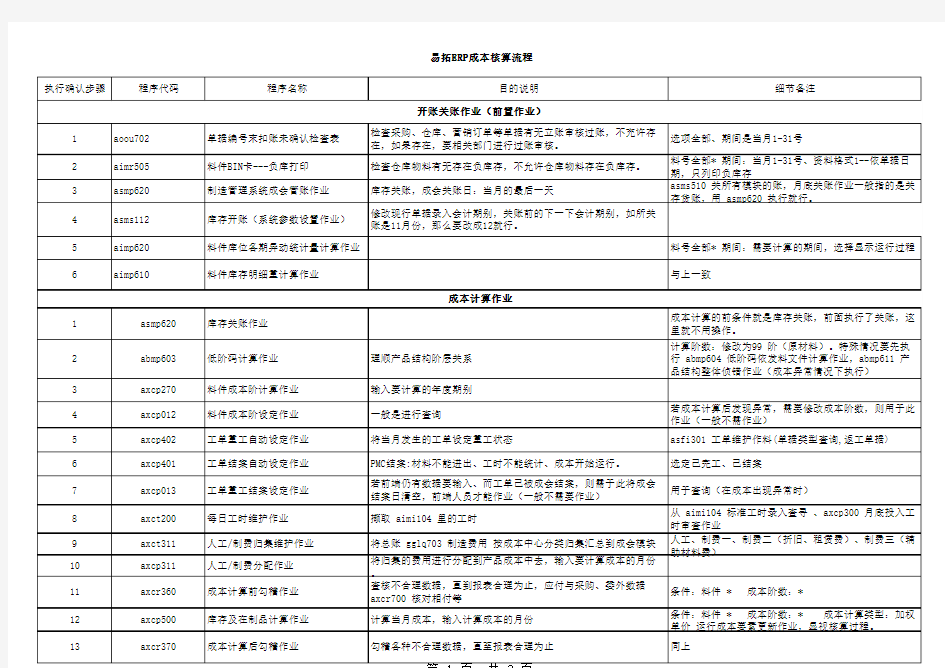 易拓ERP成本流程