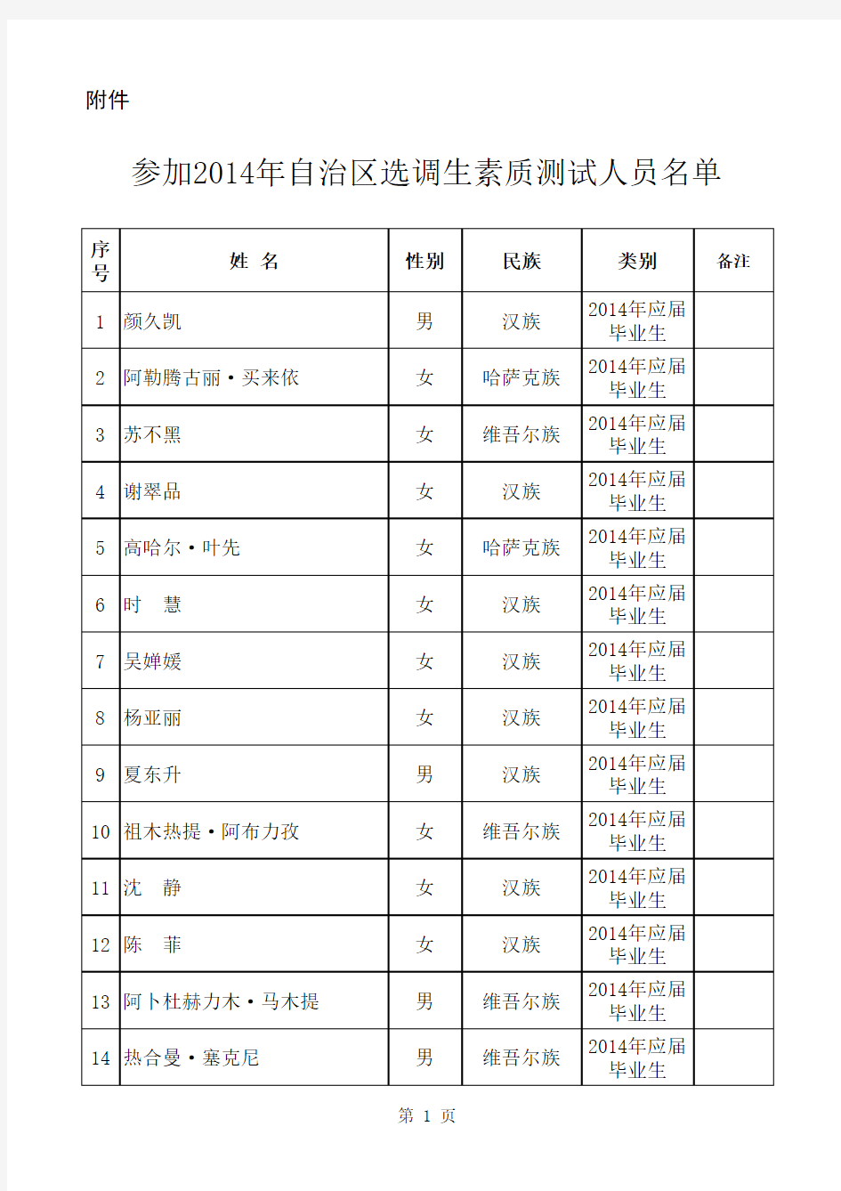 参加素质测试人员名单