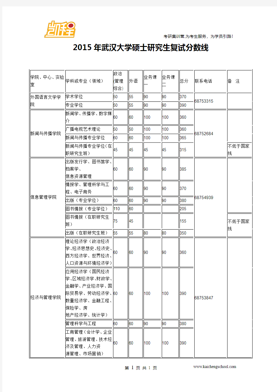 2015年武汉大学硕士研究生复试分数线