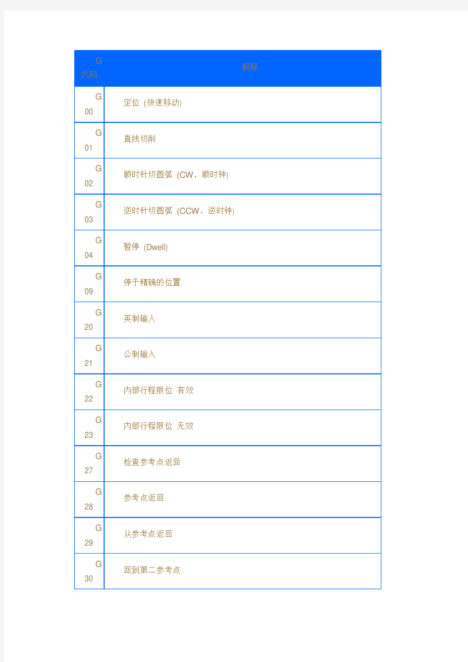 数控编程G代码大全