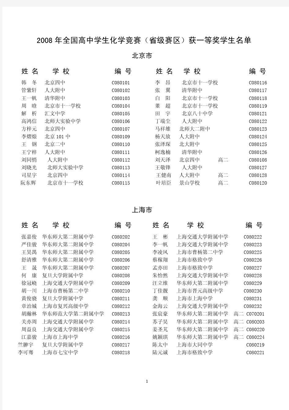 赛(省级赛区)获一等奖学生名单