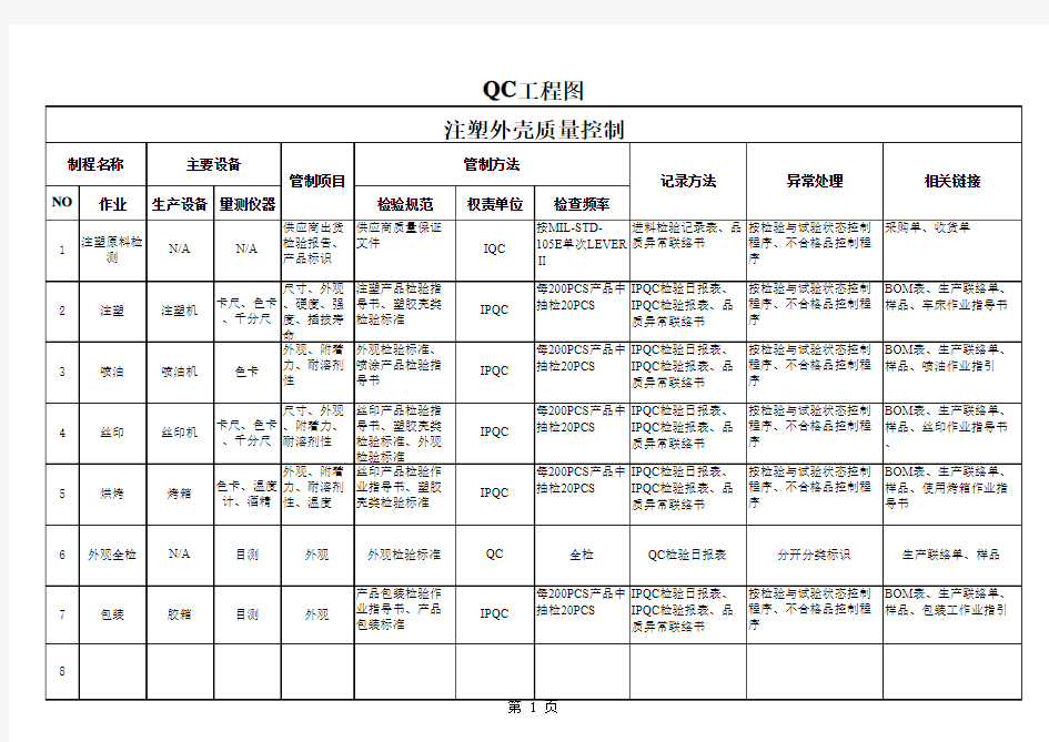 QC工程图范本