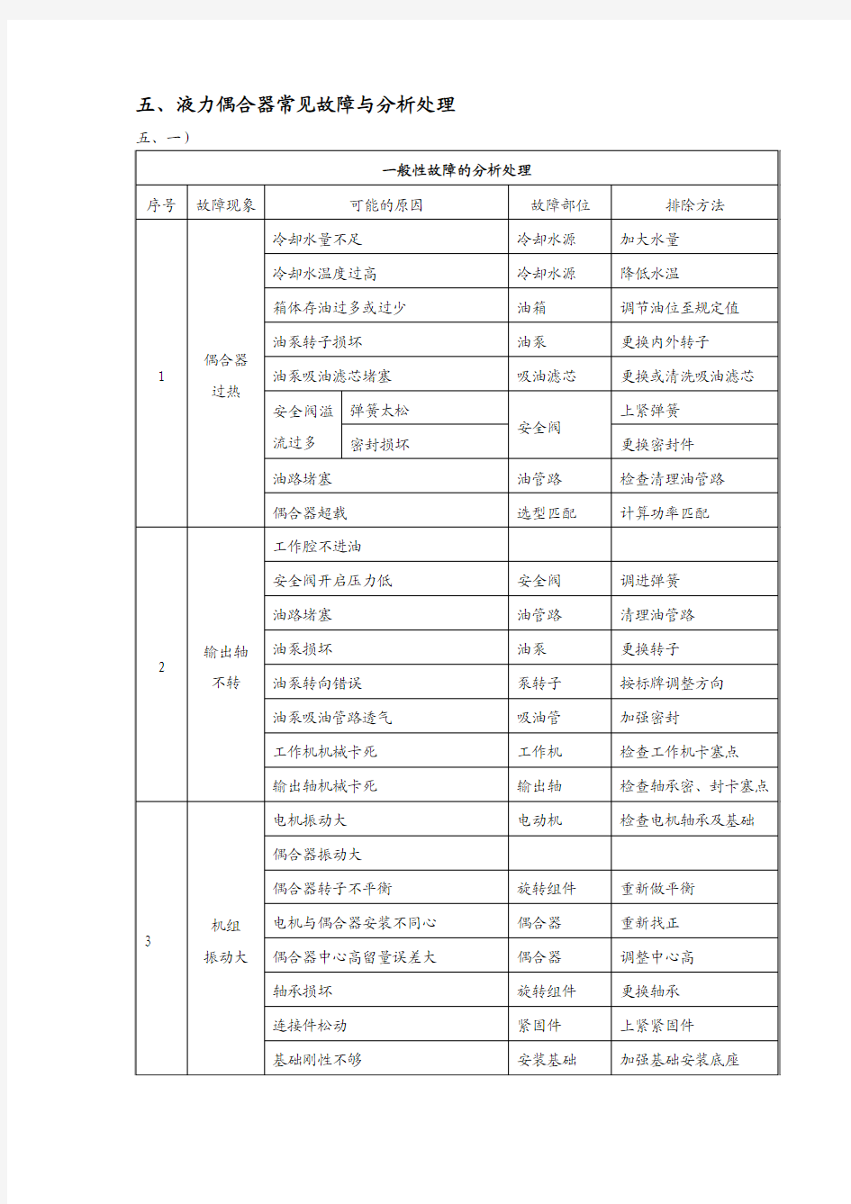 液力偶合器常见故障与修理[1]