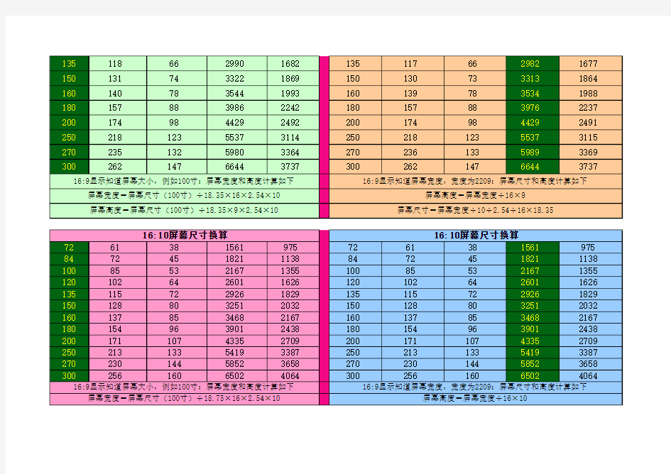 幕布尺寸换算单(全)