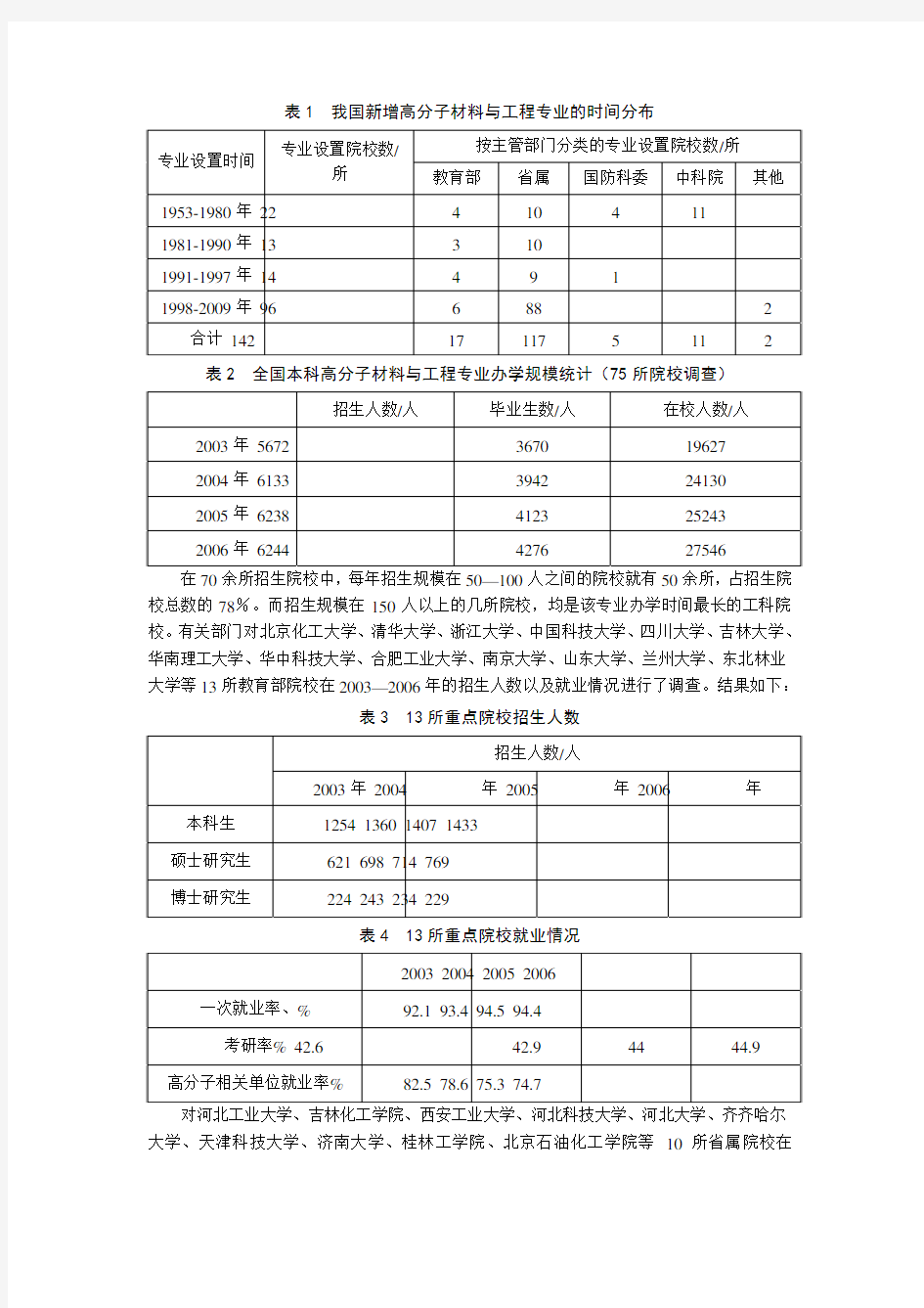 高分子材料与工程专业建设规划