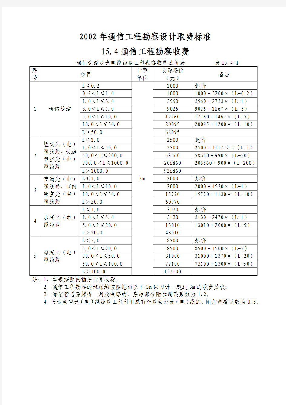 2002年通信工程勘察设计取费标准