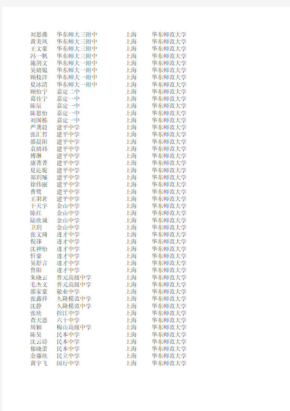 2010年华东师范大学自主招生录取名单(上海地区)