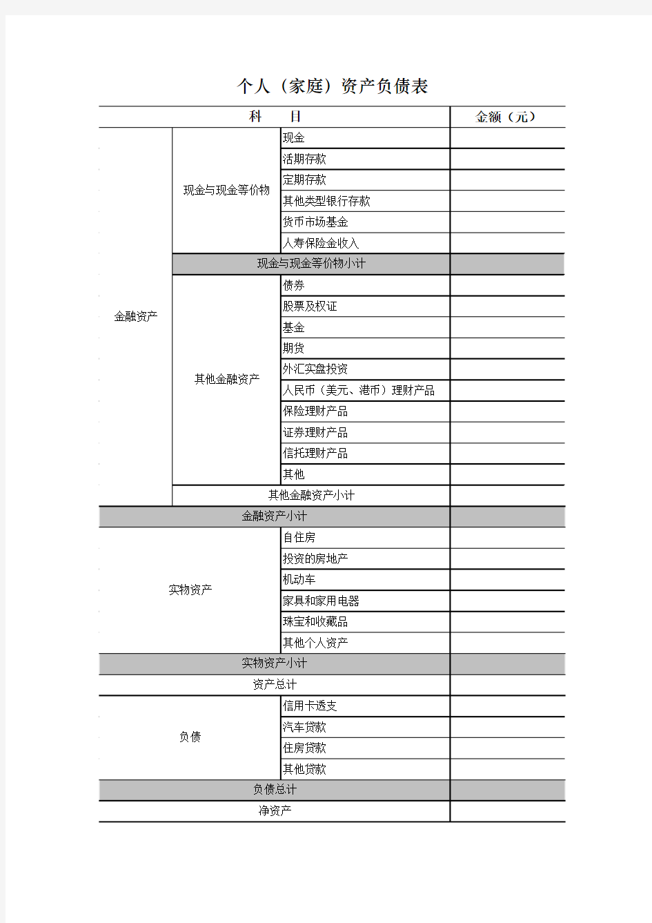 个人(家庭)资产负债表