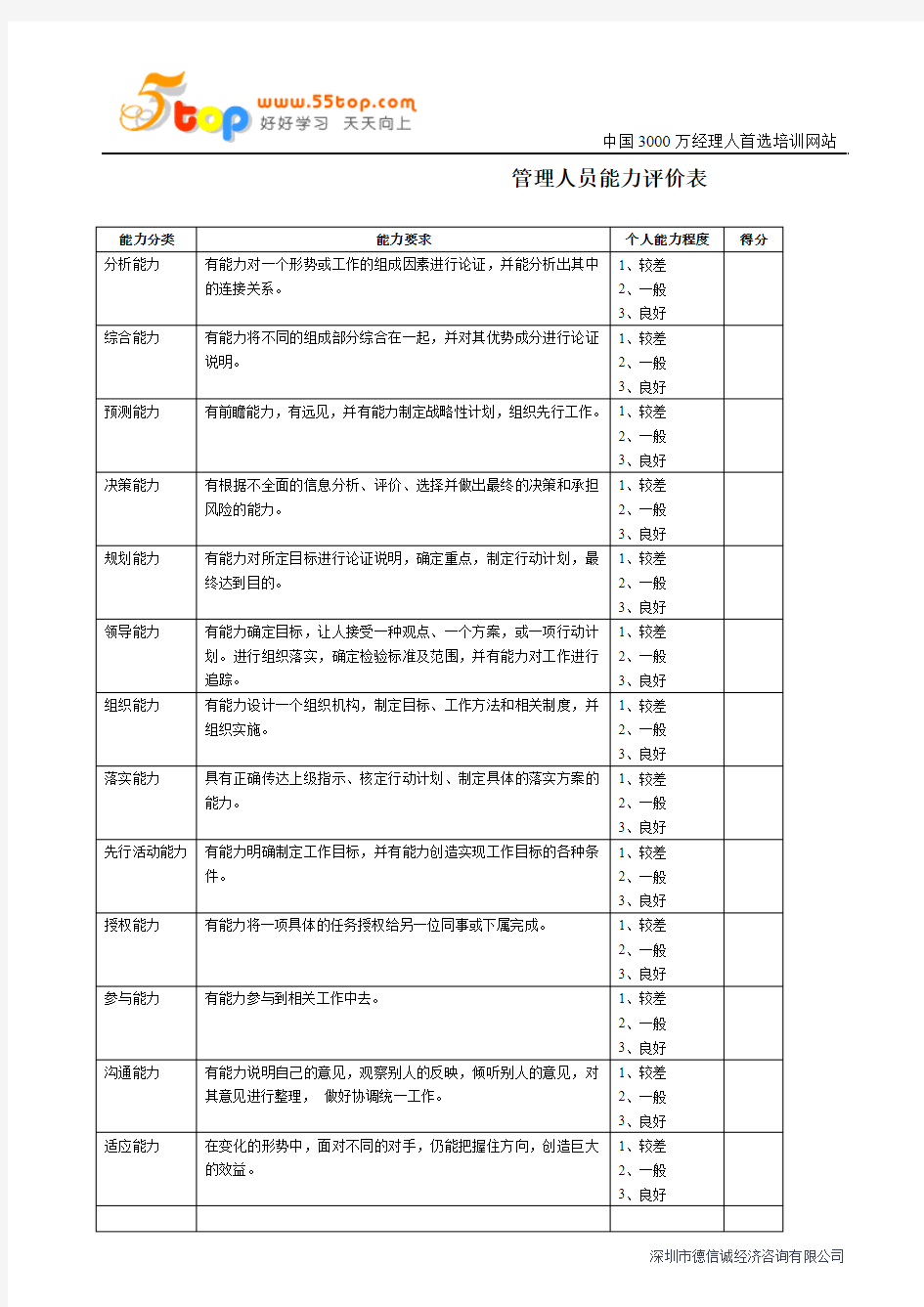 管理人员能力评价表