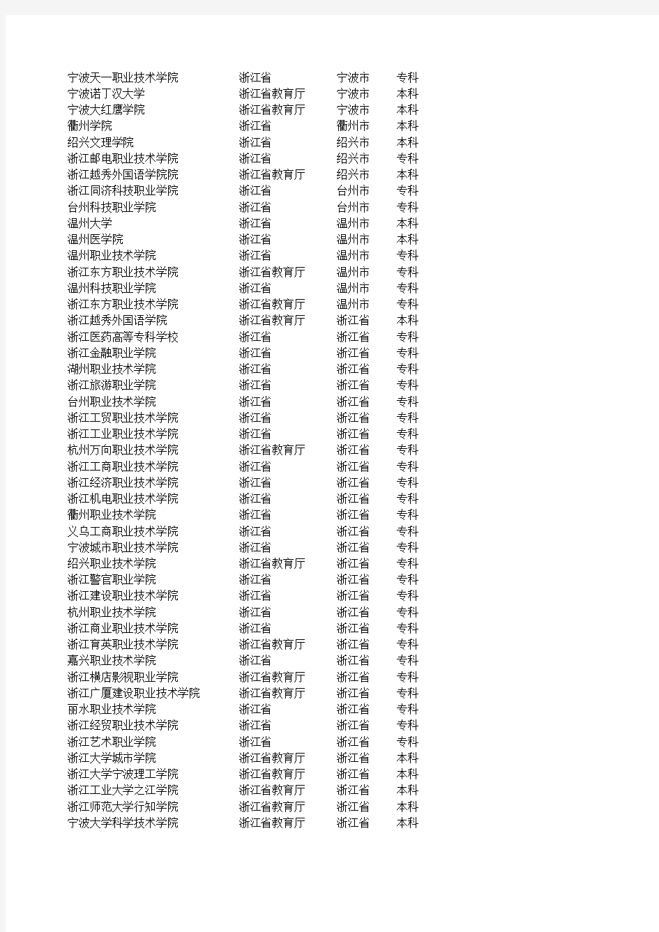 浙江省各大高校分布及网址