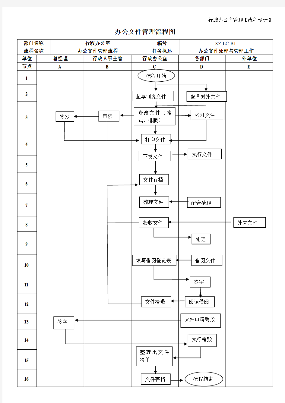 办公文件管理流程图