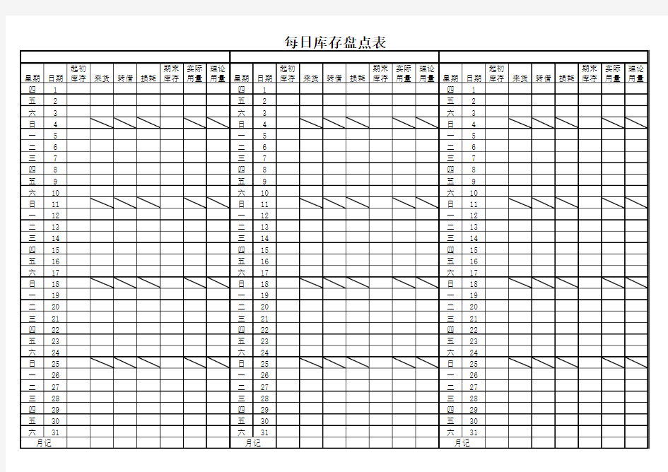 每日库存盘点表