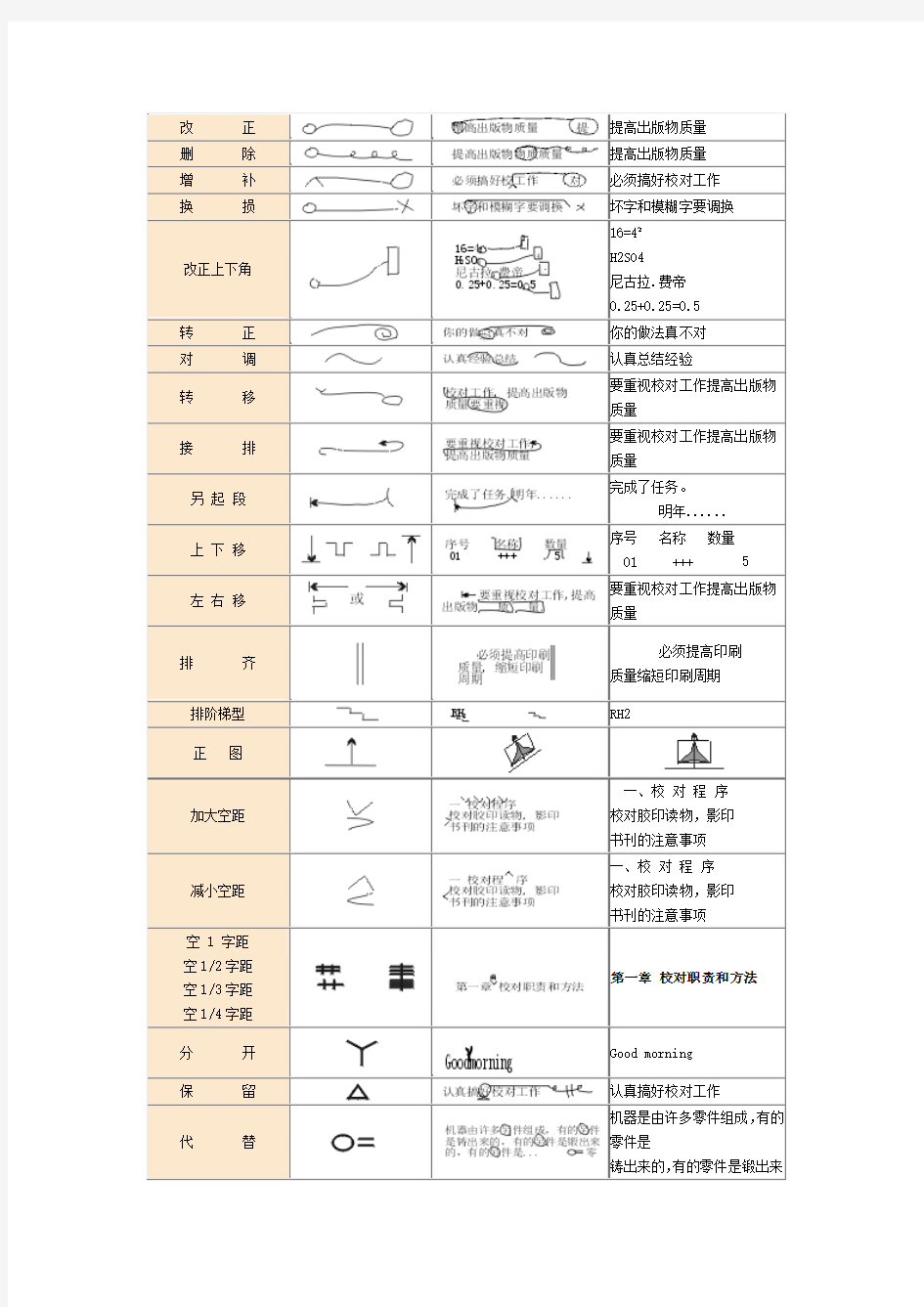 常用校对符号