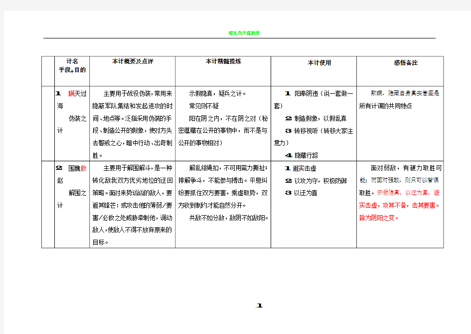 孙子兵法与三十六计的总结(表格)