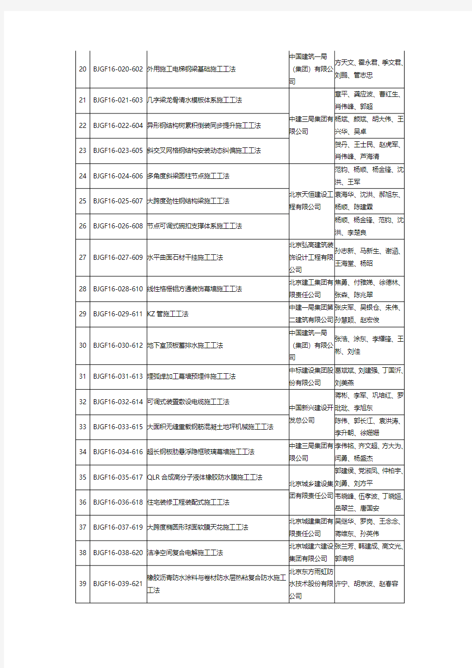 2016年度北京市工法名单