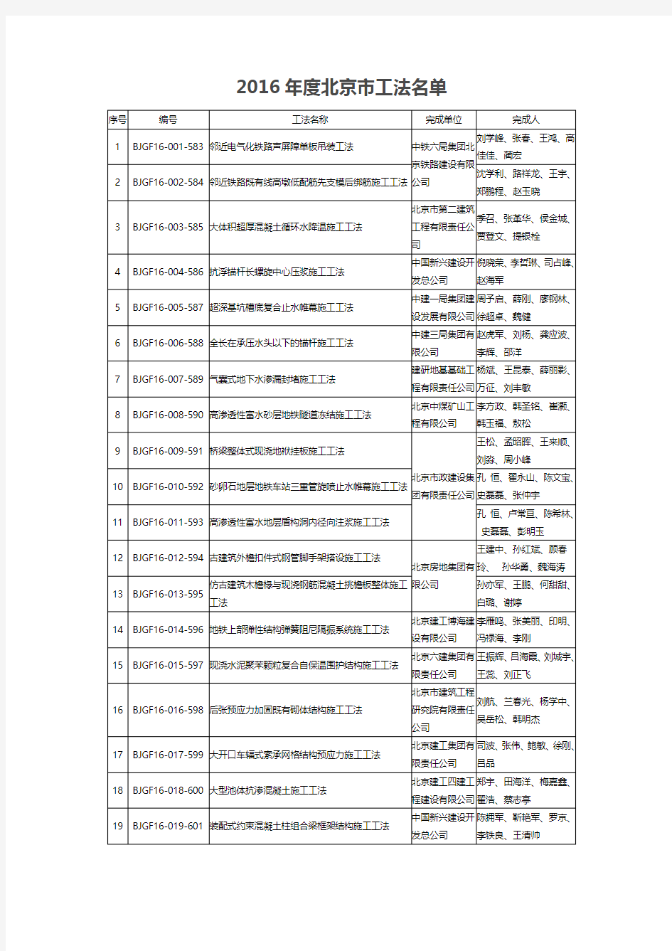 2016年度北京市工法名单