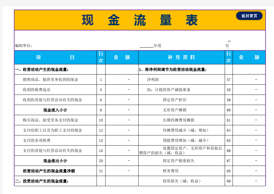 现金流量表(自动生成)模板【excel表格通用模板】