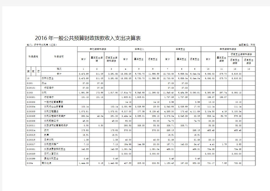 2016年一般公共预算财政拨款收入支出决算表