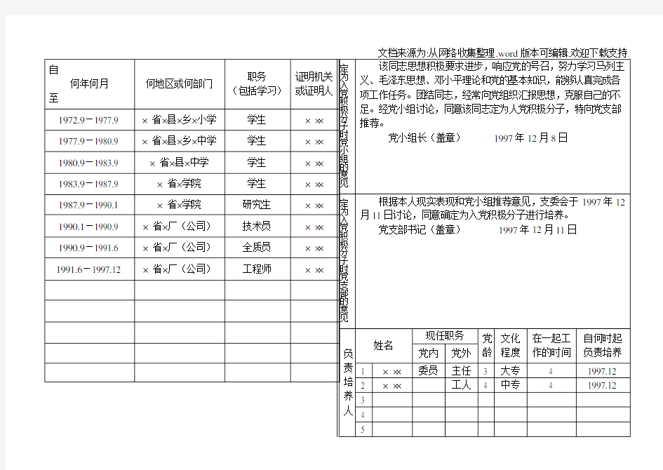 入党积极分子考察写实簿(例文)