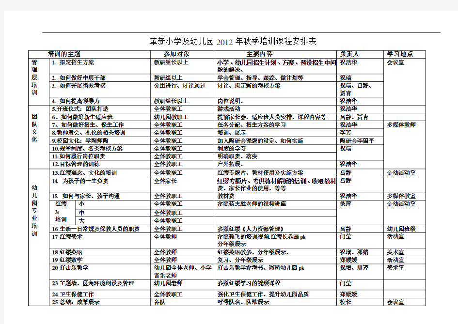 下教师培训课程安排表