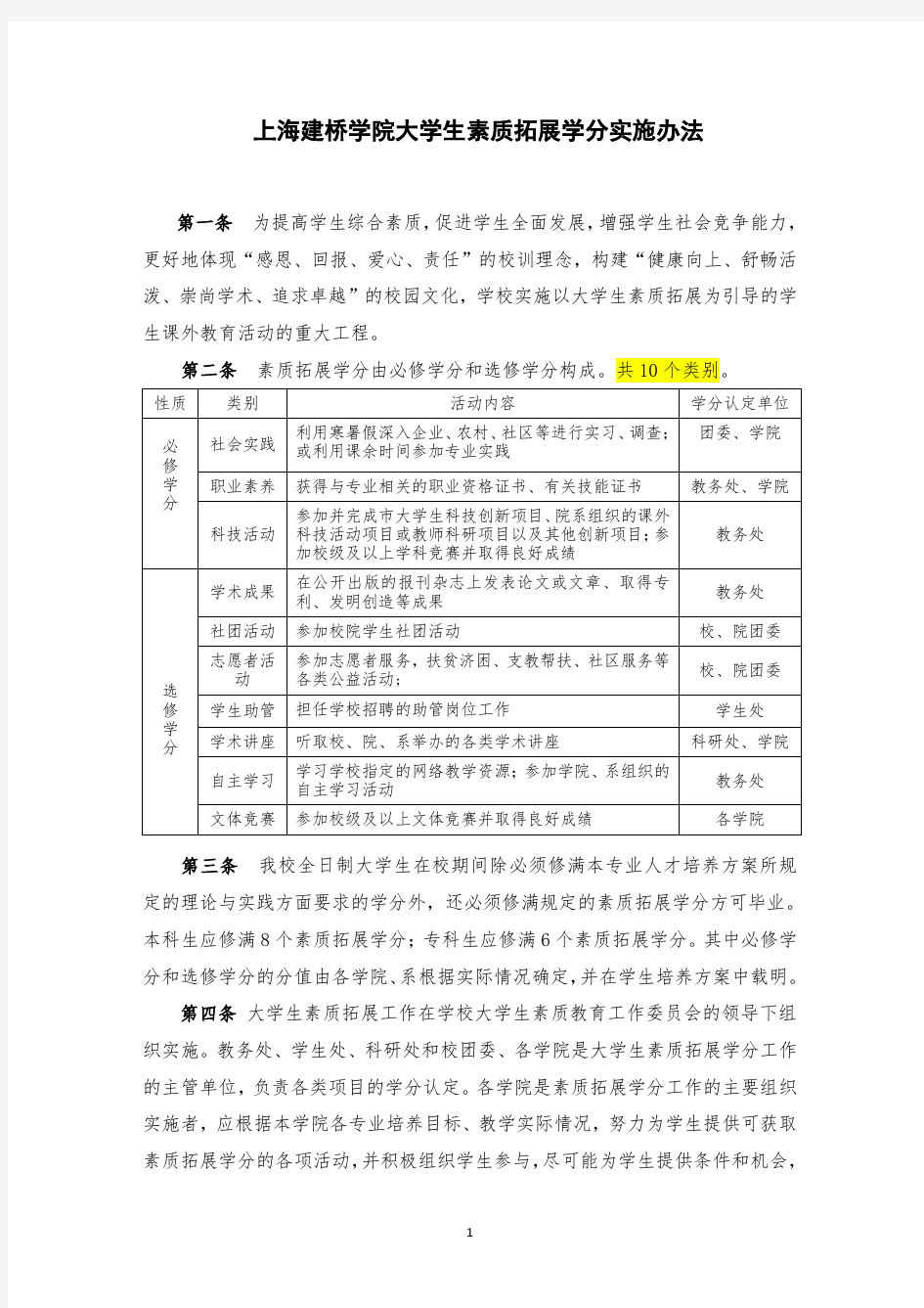 上海建桥学院大学生素质拓展学分实施办法