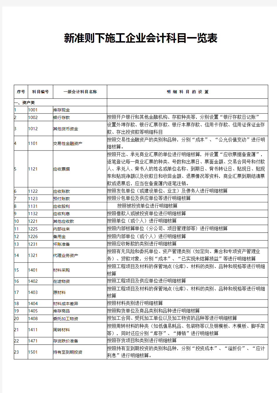 新准则下施工企业会计科目一览表