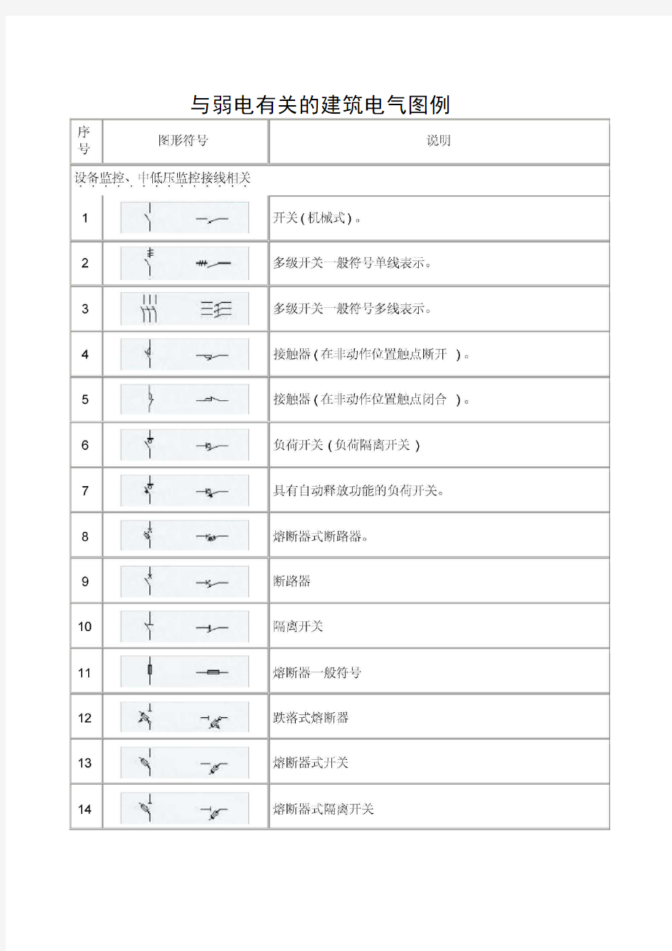 强电弱电图例符号大全