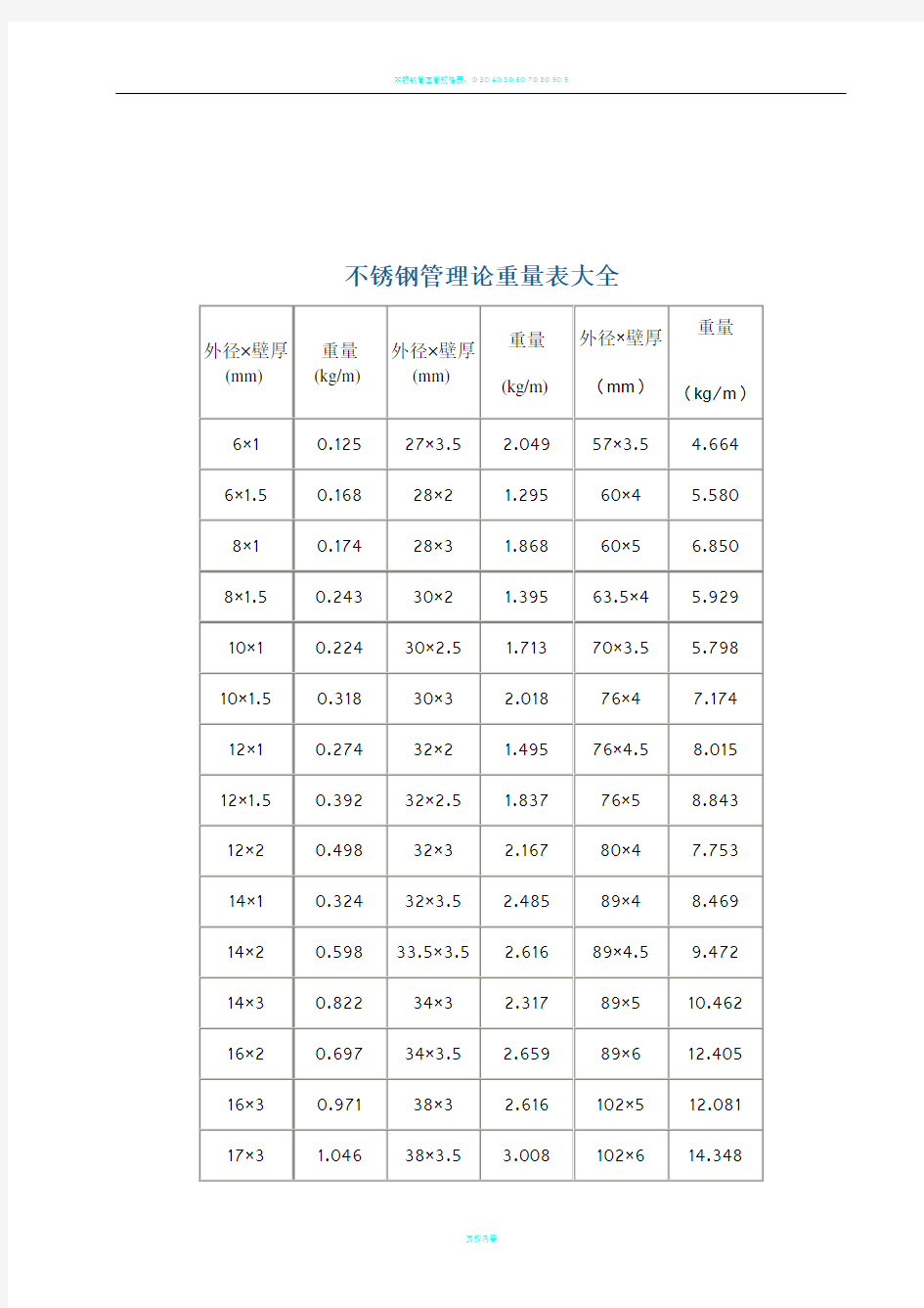 不锈钢管理论重量表大全