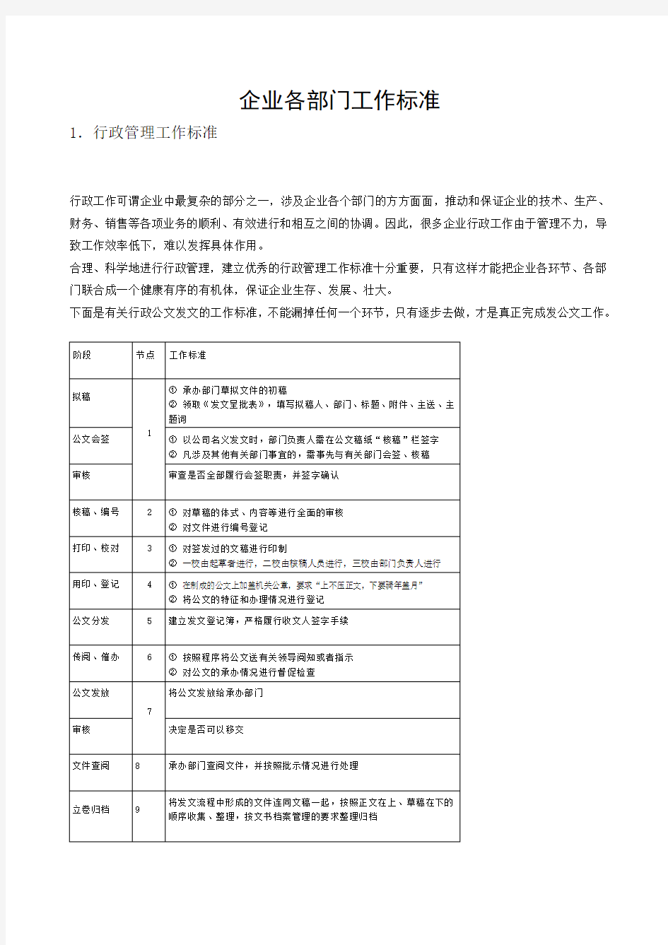 市场营销管理工作标准