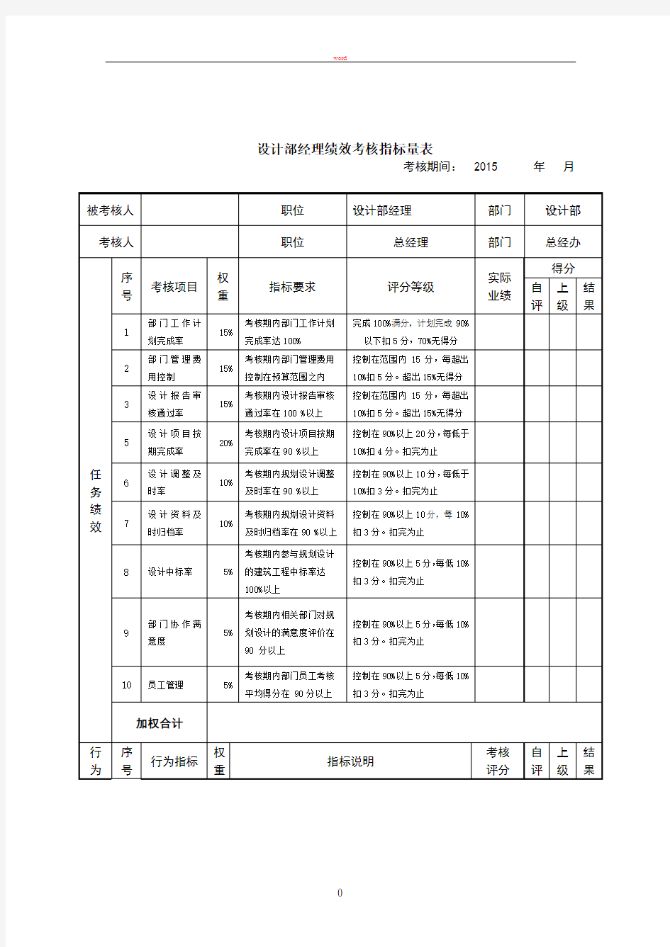 规划设计部经理绩效考核指标量表