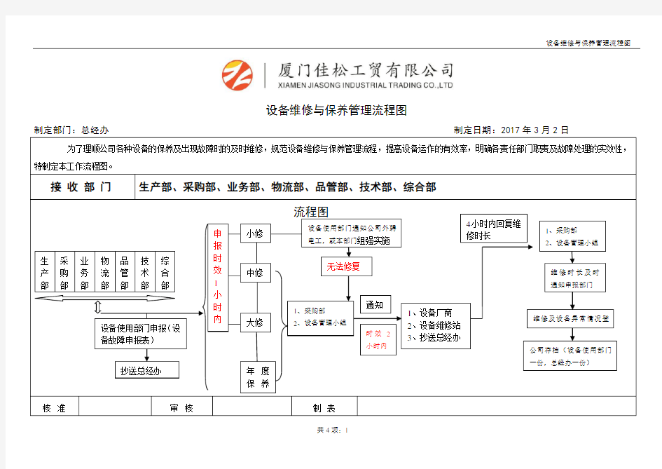 设备维修保养管理流程图