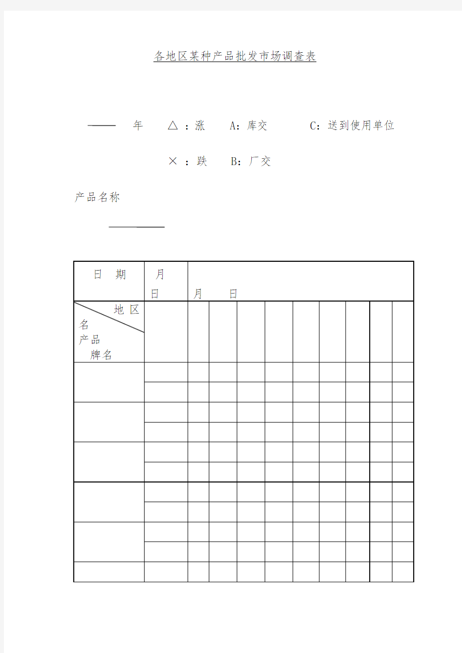 各地区种产品批发市场情况调查表